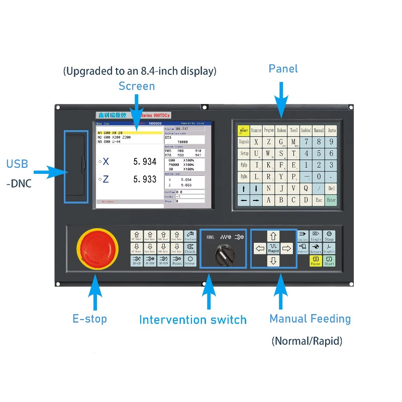 وحدة تحكم DSP عالية السرعة ثلا - مراجعة Cnc Router وسعره