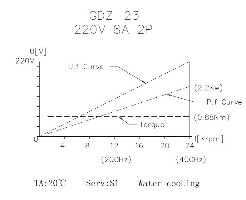 محرك مغزل مبرد بالماء بقوة 2.2 - مراجعة Water Cooled Spindle وسعره